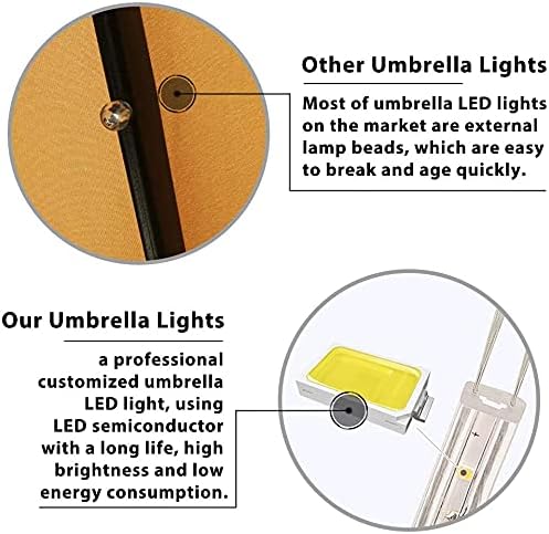 SUNGUARD UMBRELLAS Solar LED Patio Umbrella, 80-Light Acrylic Market Umbrella with Crank and Tilt - Natural / 9FT Triple Vents