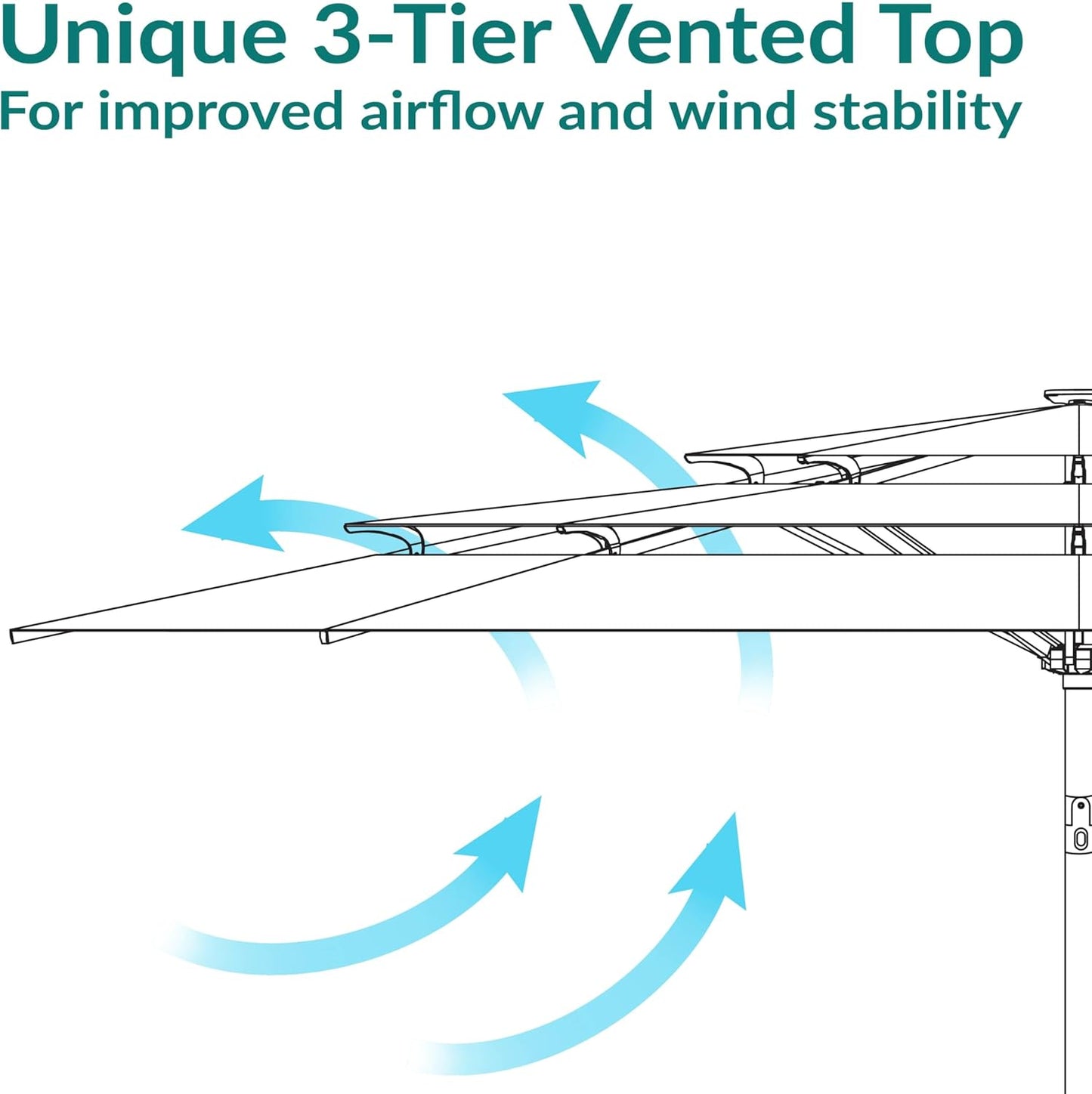 SUNGUARD UMBRELLAS 10 ft 3-Tier Solar LED Patio Umbrella, Vented Polyester Market Umbrella with Crank Tilt
