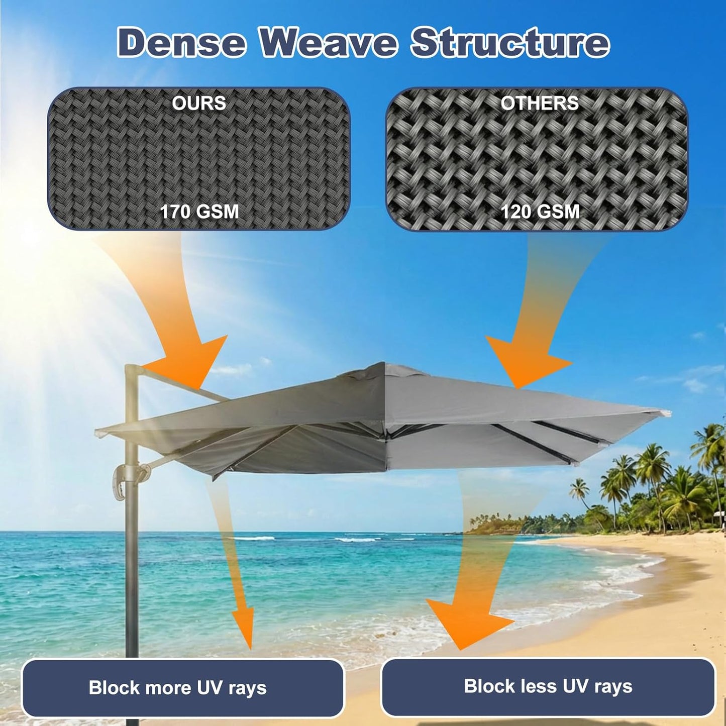 SUNGUARD UMBRELLAS 10 x 10 ft Square Cantilever Replacement Canopy, 8-Rib 230 GSM Polyester Cover