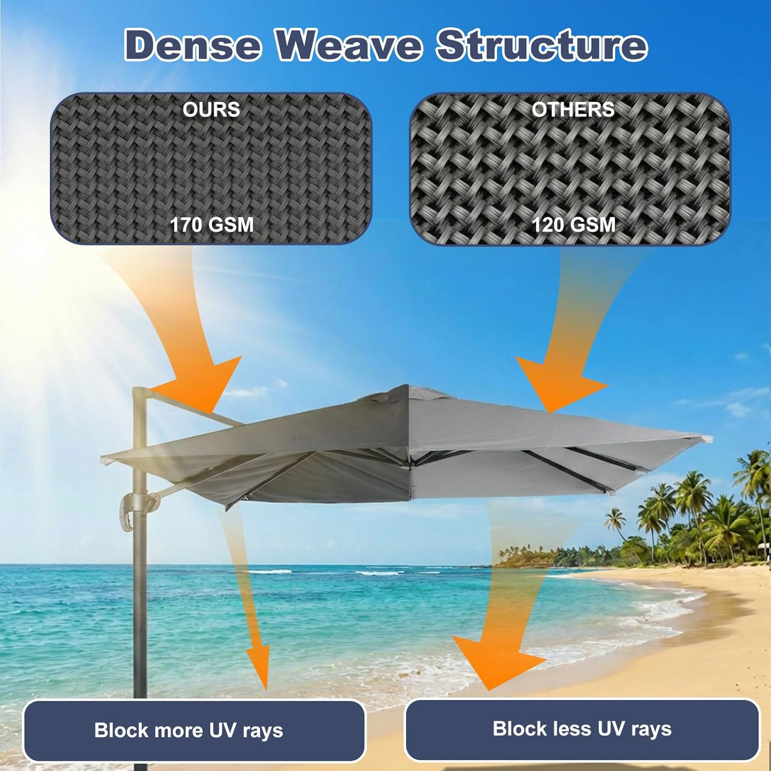 SUNGUARD UMBRELLAS 10 x 10 ft Square Cantilever Replacement Canopy, 8-Rib 230 GSM Polyester Cover
